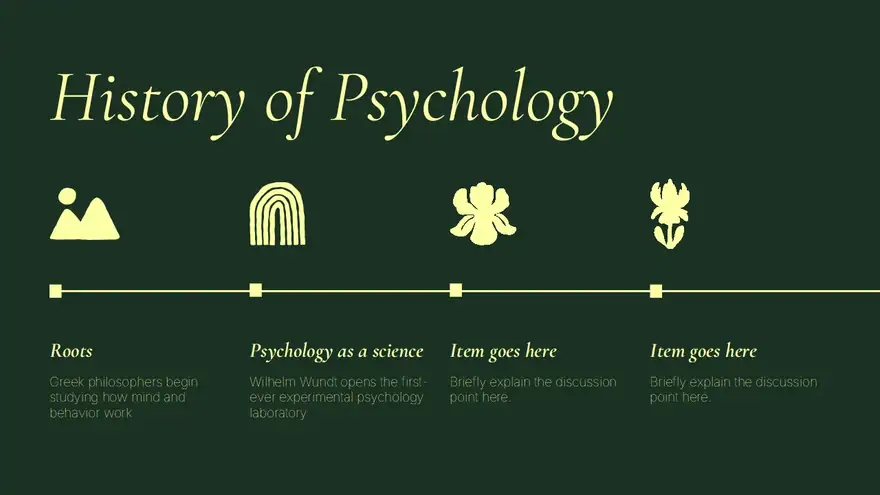 Introduction to Psychology Slides