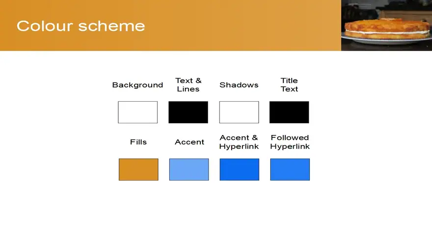 Layered Cake Template