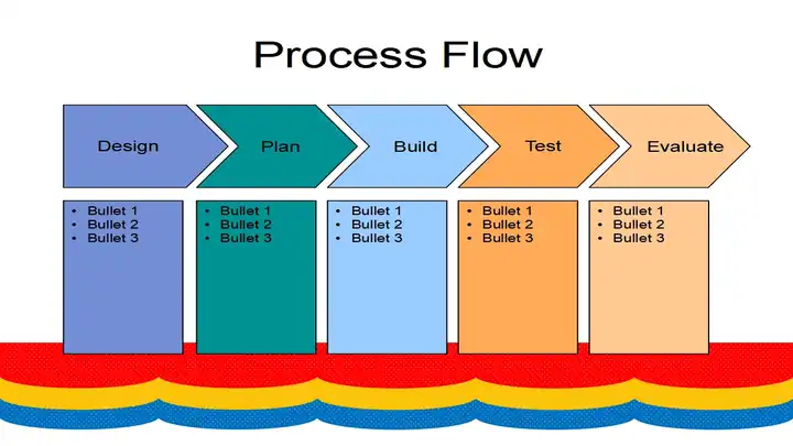 Lower Edges Template