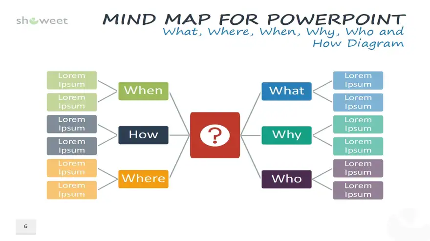 Mind Map Templates for PowerPoint