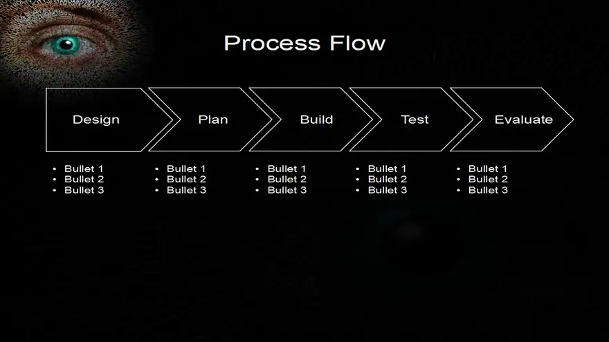 Mind’s Eye PowerPoint Template