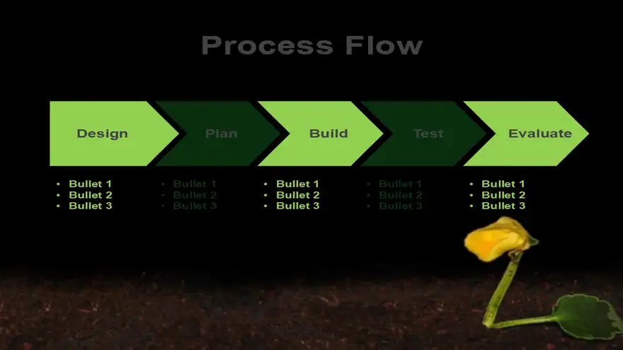 Nurturing Growth Template