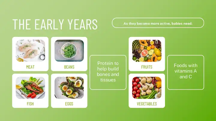 Nutrition and Life Stages Slides