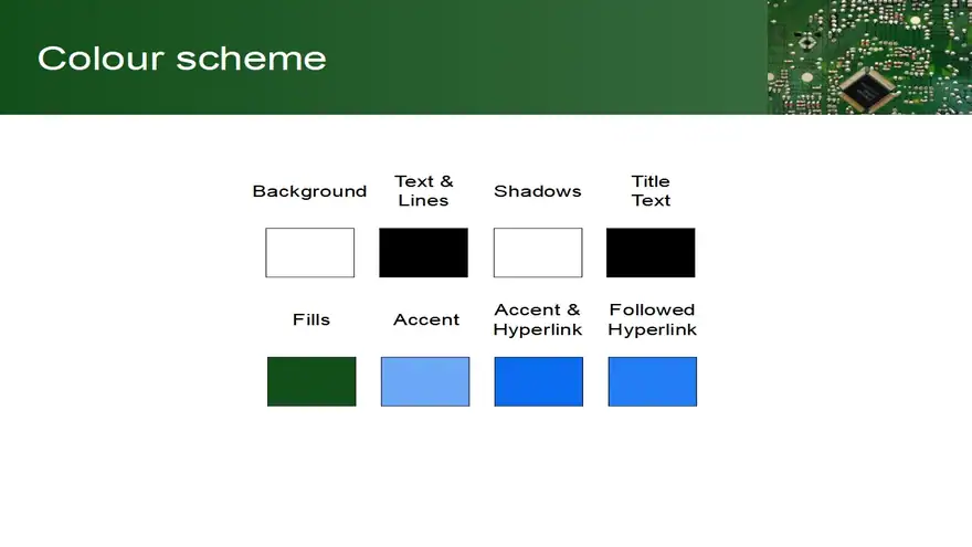 Printed Circuit Board Template