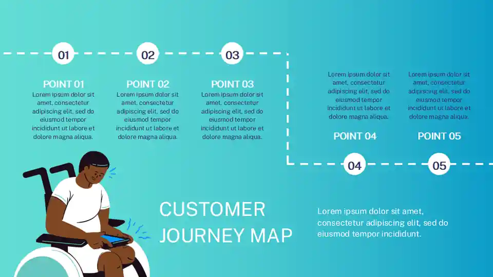 SaaS Customer Journey Map Slides
