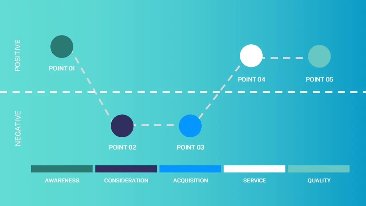 SaaS Customer Journey Map Slides