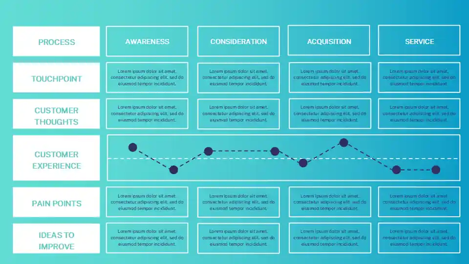 SaaS Customer Journey Map Slides