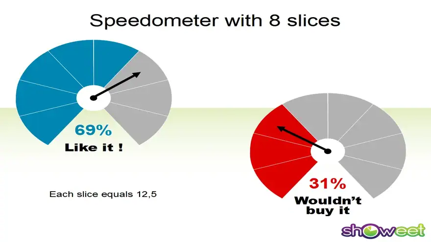 Speedometer #2 – Free Template for Powerpoint