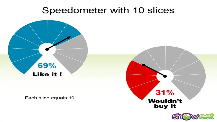 Speedometer #2 – Free Template for Powerpoint