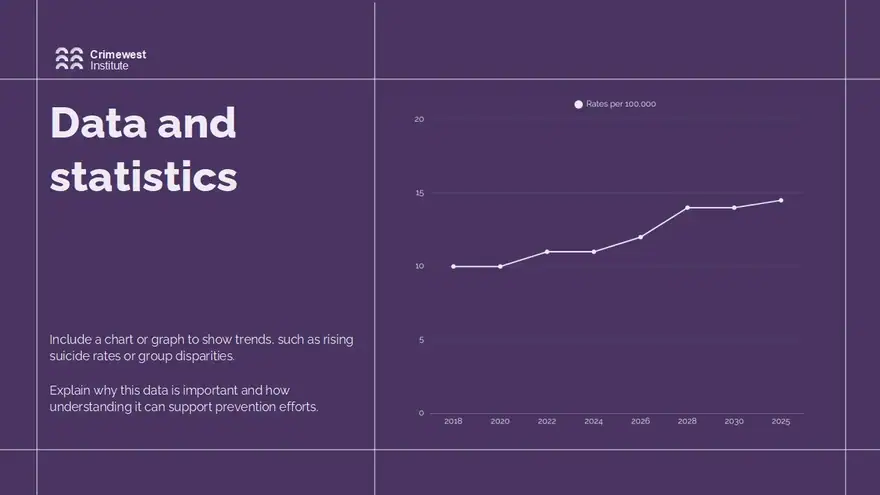 Suicide Prevention Slides