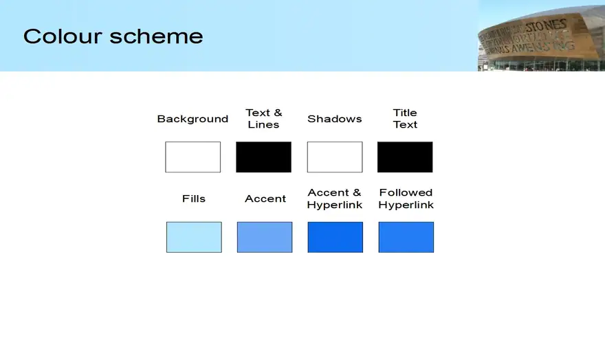 Welsh Landmark Template