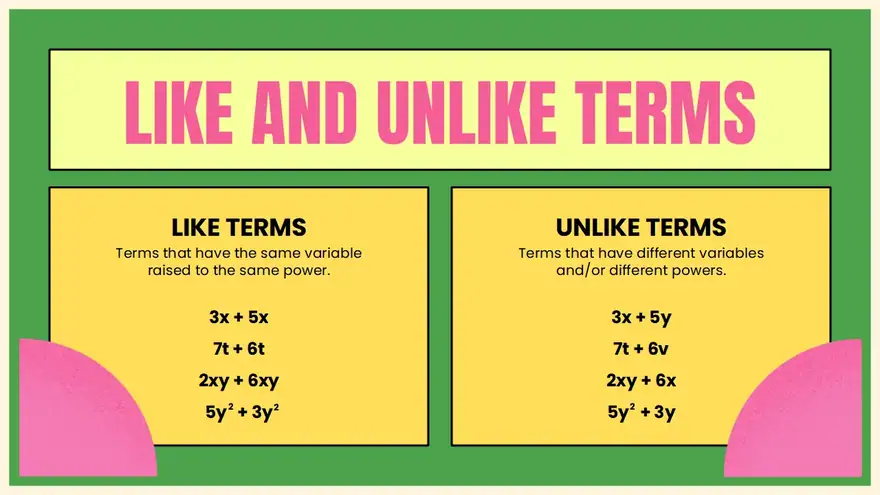Combining Like Terms Lesson for Elementary