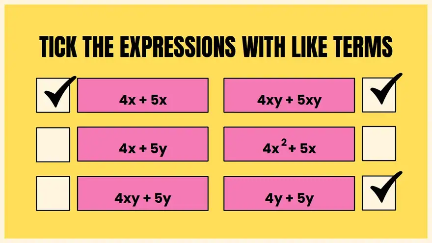 Combining Like Terms Lesson for Elementary