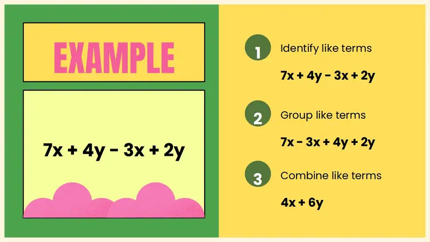 Combining Like Terms Lesson for Elementary