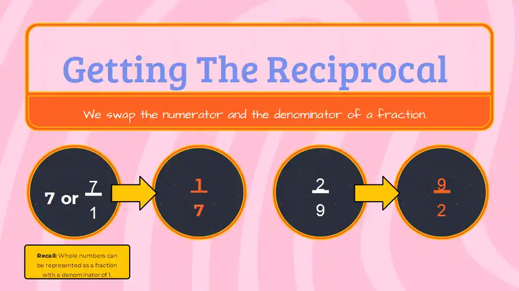 Dividing Fractions by Fractions Lesson for Elementary
