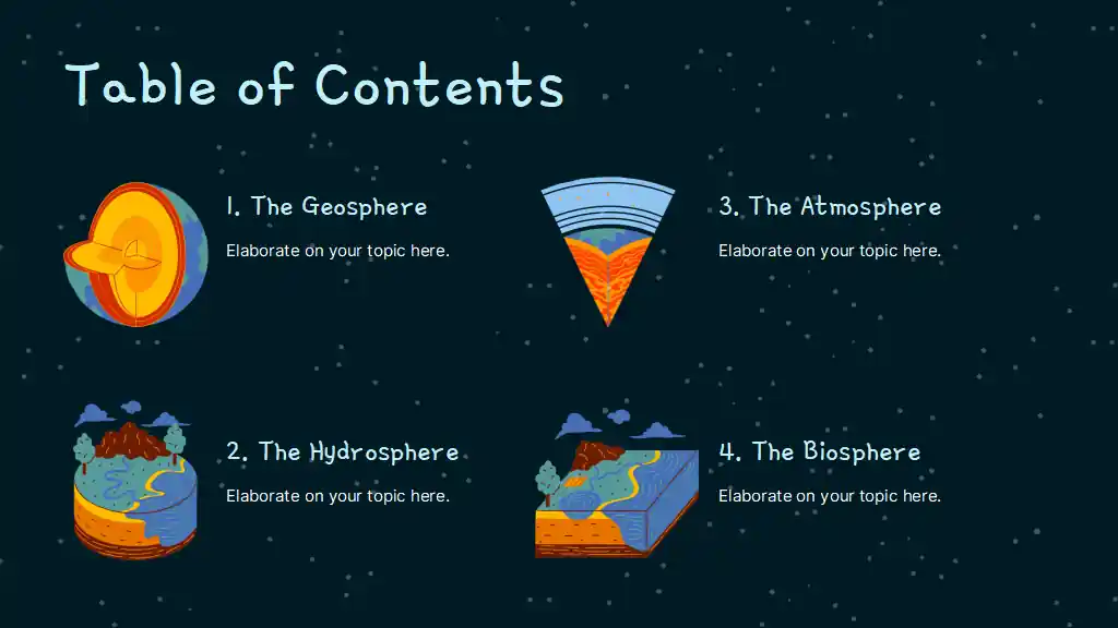 Earth's Systems & Spheres Lesson for Elementary