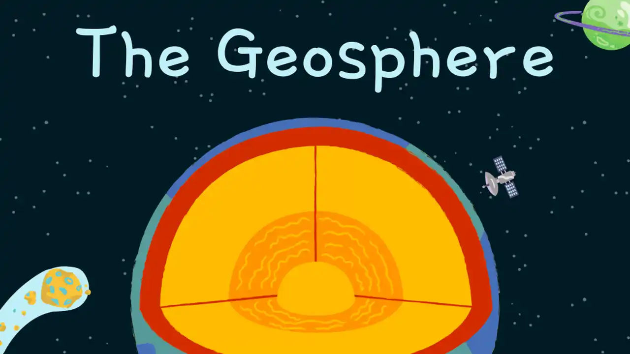 Earth's Systems & Spheres Lesson for Elementary