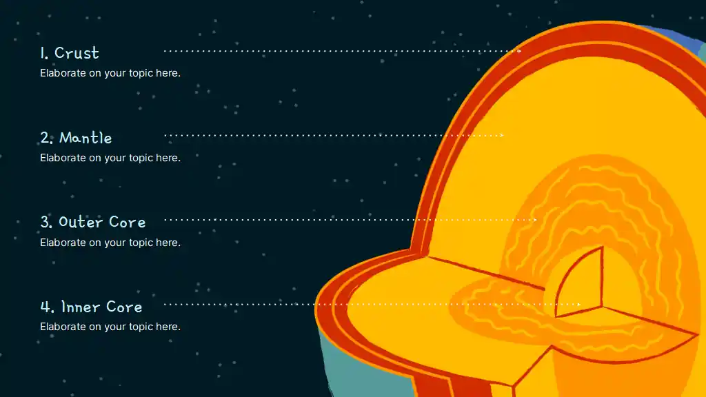 Earth's Systems & Spheres Lesson for Elementary