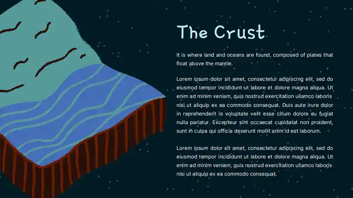 Earth's Systems & Spheres Lesson for Elementary
