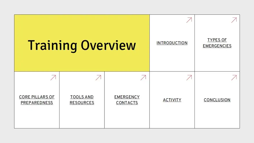 Emergency Response Training Slides