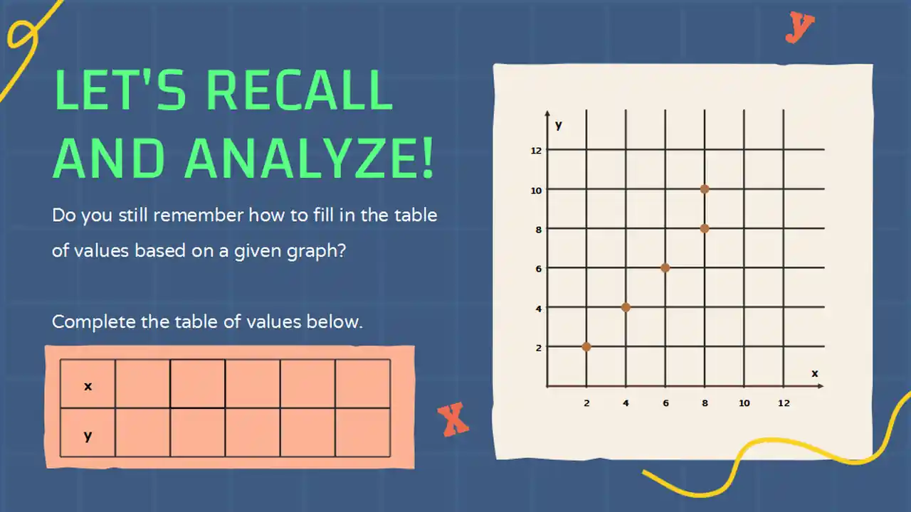 Functions Math Lesson for Middle School