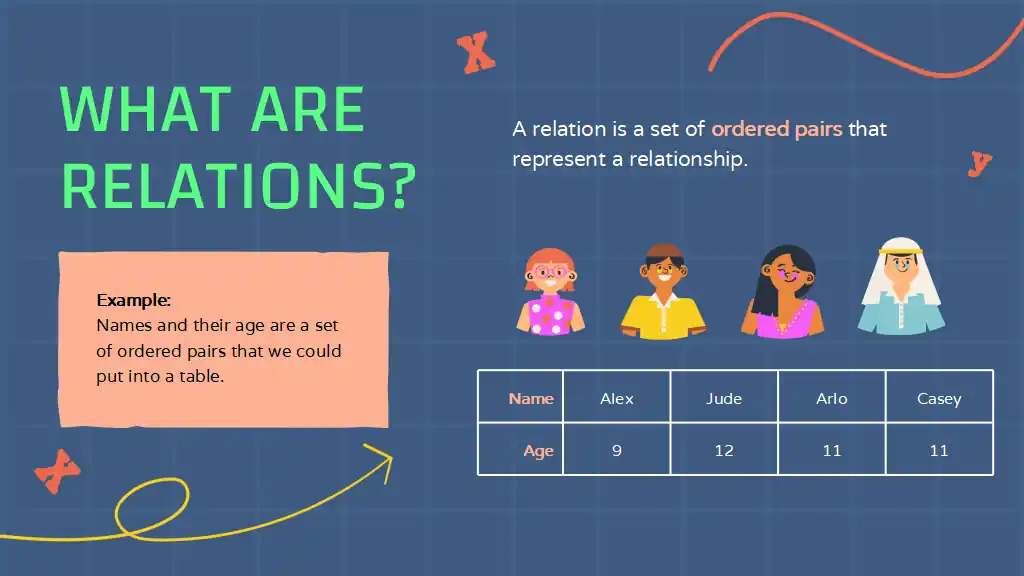 Functions Math Lesson for Middle School