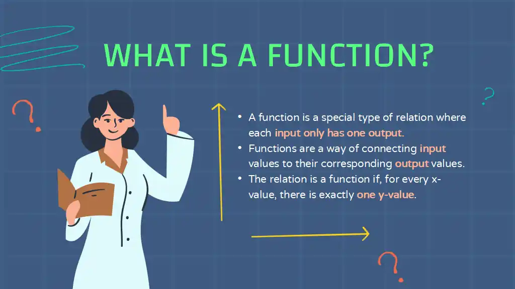 Functions Math Lesson for Middle School