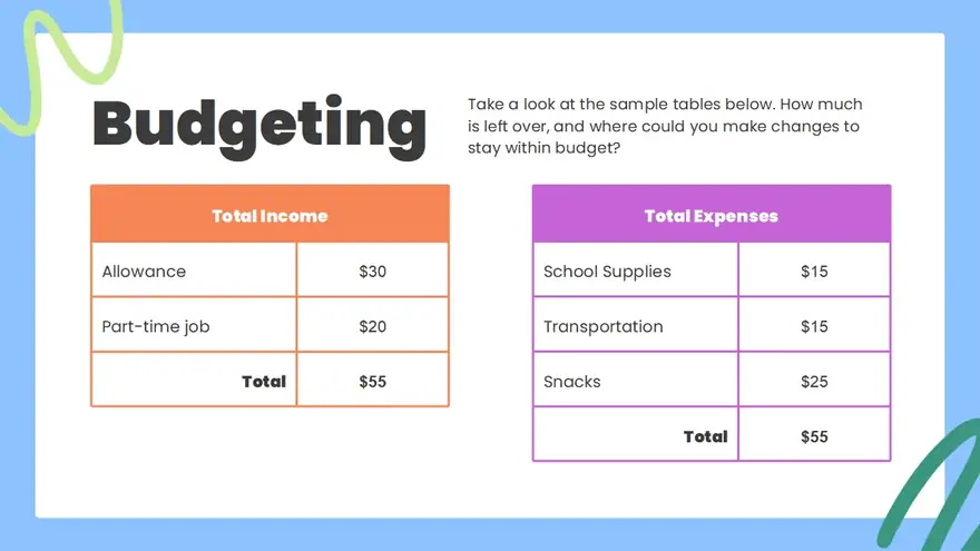 High School Personal Finance 101 Lesson