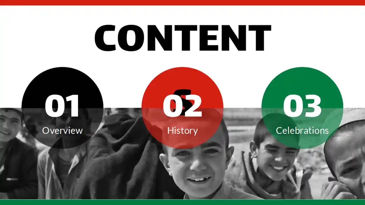 History Subject for High School: Afghanistan Independence Day Slides