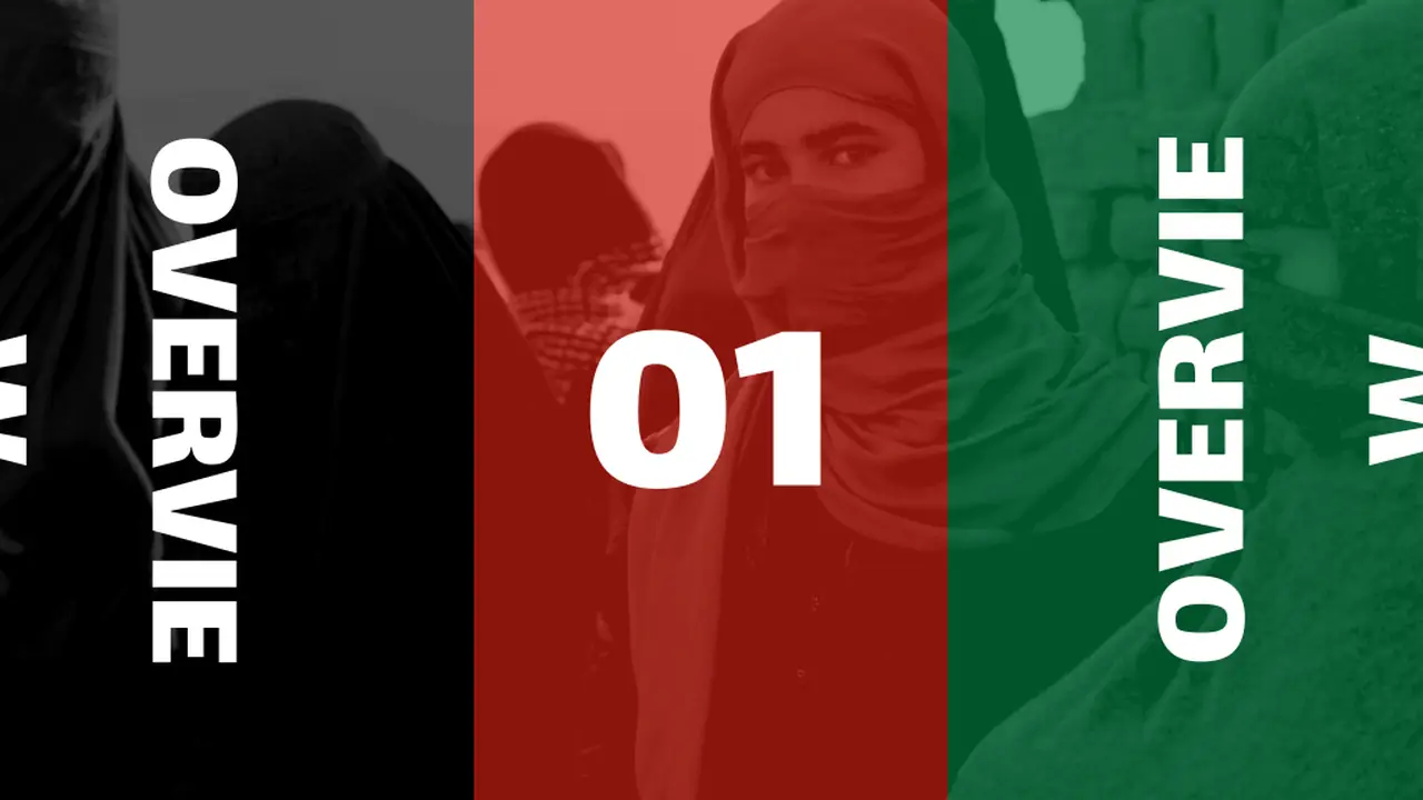History Subject for High School: Afghanistan Independence Day Slides