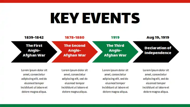 History Subject for High School: Afghanistan Independence Day Slides