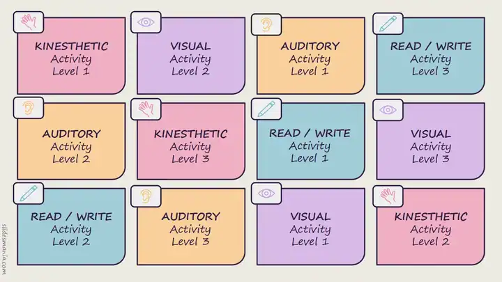 Interactive Choice Board template for differentiated learning.