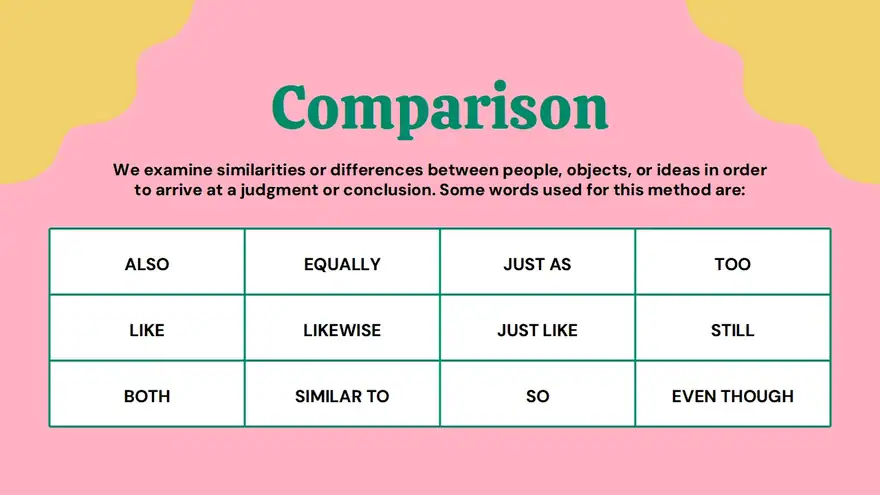 Making Connections in Informational Text Lesson for High School