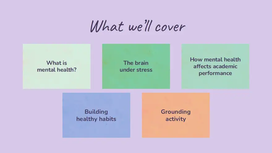 Mental Health and Academic Success Slides