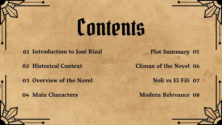 Noli Me Tangere Lesson Background Slides