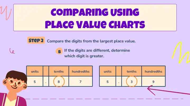 Place Value and Operations in Base Ten Lesson for Elementary