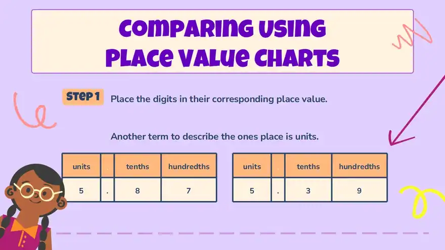 Place Value and Operations in Base Ten Lesson for Elementary