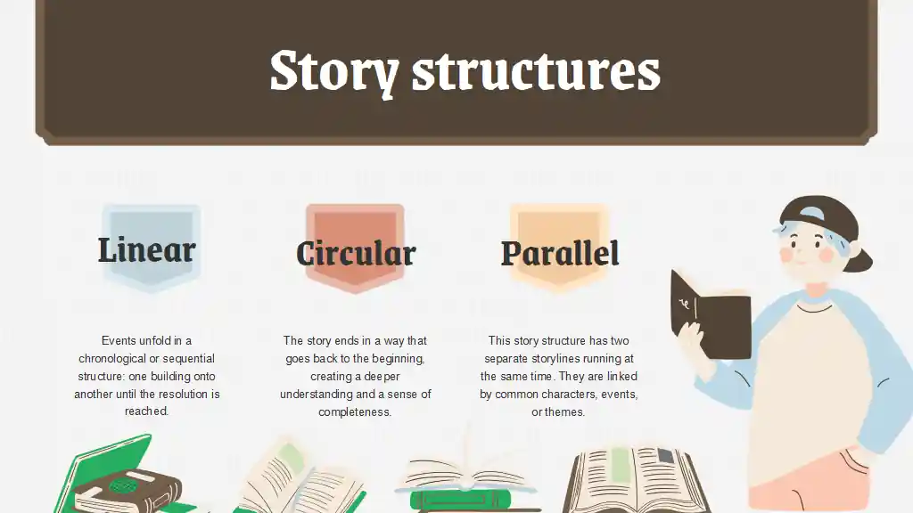 Story Structure English Lesson for Elementary