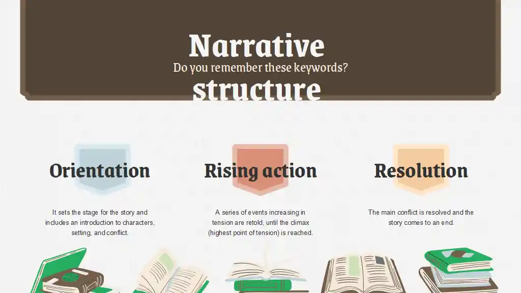 Story Structure English Lesson for Elementary