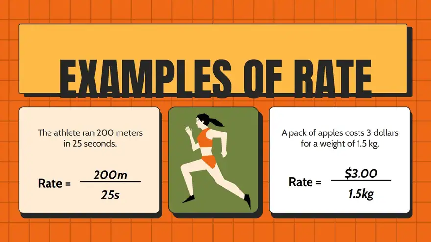 Unit Rates and Proportional Relationships Lesson for High School