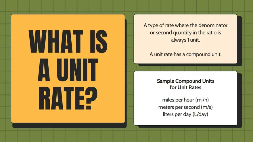 Unit Rates and Proportional Relationships Lesson for High School