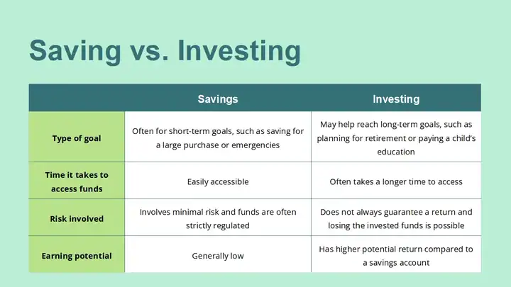 Difference Between Saving And Investment Slides