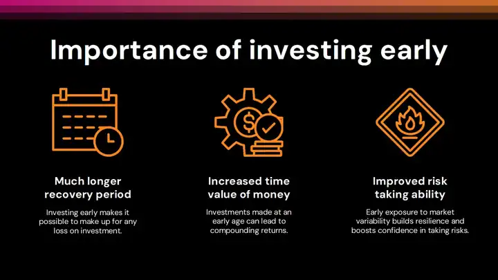 Importance Of Investment Lesson Slides