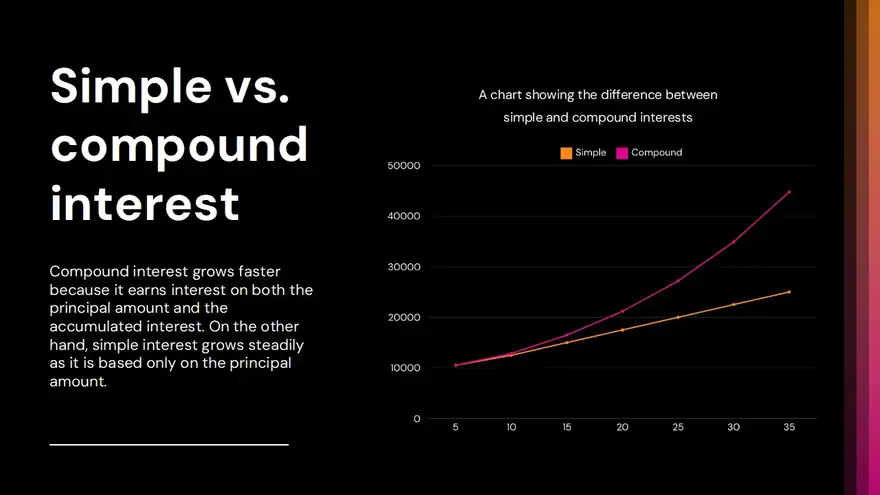 Importance Of Investment Lesson Slides
