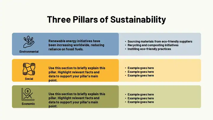 3 Pillars Infographic