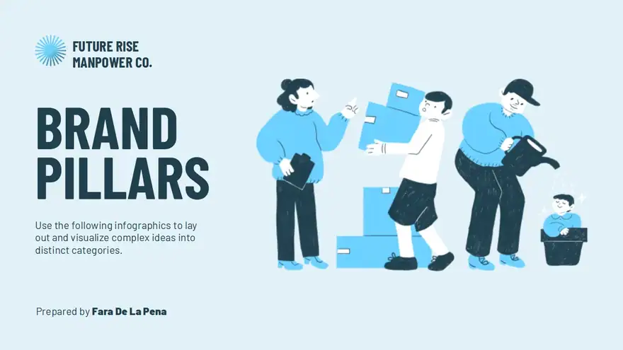 4 Pillars of Learning Infographic