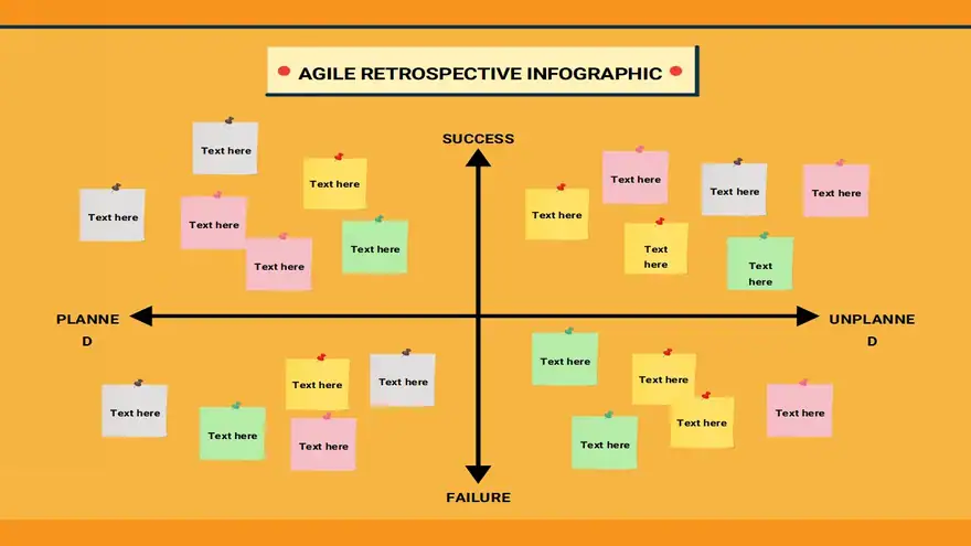 Agile Retrospective Infographic