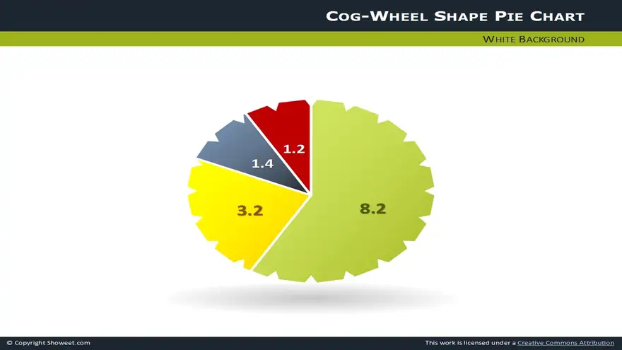 Amazing Pie Charts for PowerPoint