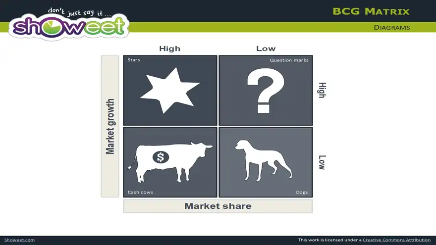 BCG Matrix – Free Charts for PowerPoint