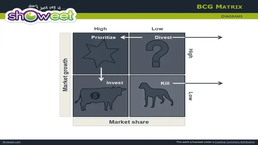 BCG Matrix – Free Charts for PowerPoint